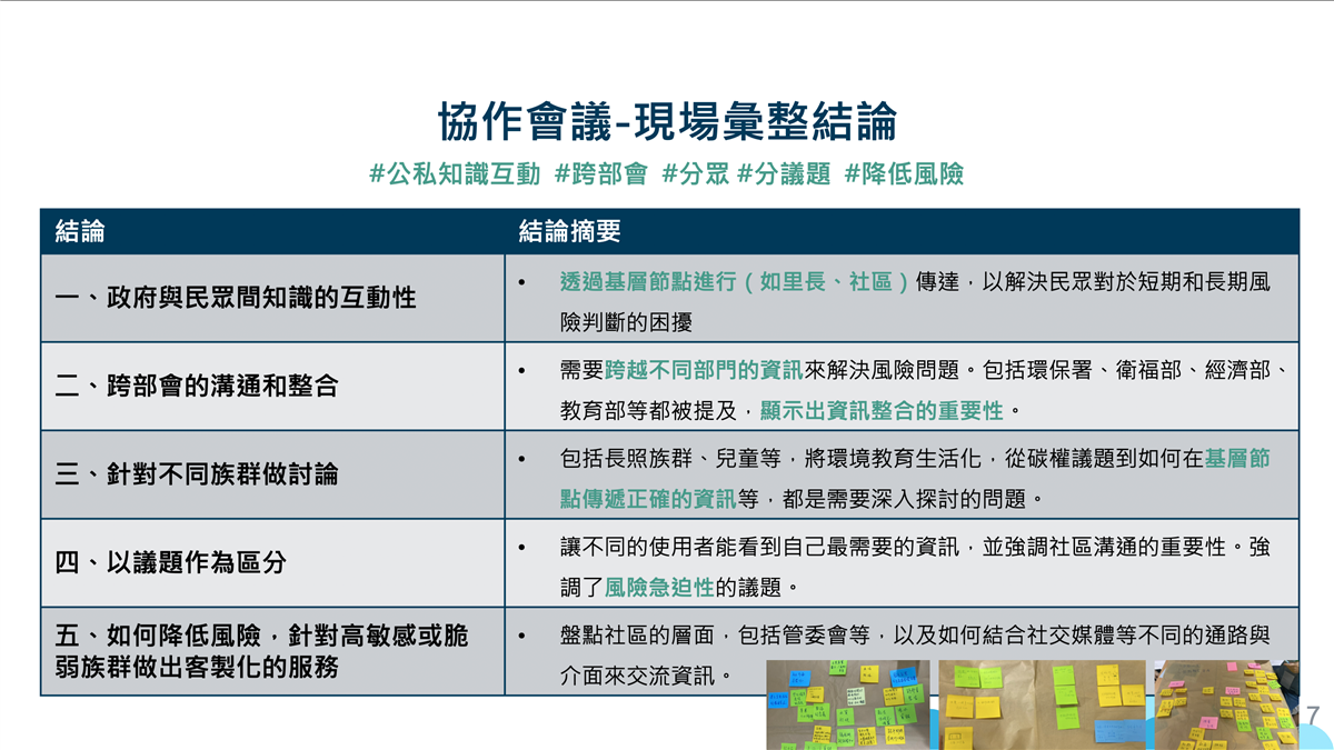 本圖為本場協作會議現場彙整結論：包含政府與民眾間的互動性，跨部會的溝通和整合，針對不同族群做討論，以議題區分如何降低風險，針對脆弱族群做出客製化服務