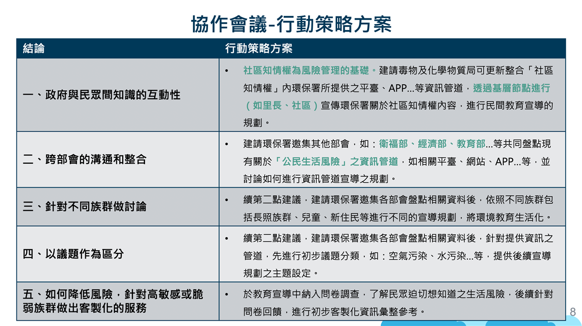 本圖為本場會議行動策略方案：包含社區知情權為風險管理的基礎；邀請其他部會共同盤點現有資訊；依不同族群、議題做不同的宣導活動；針對脆弱族群提出問卷調查