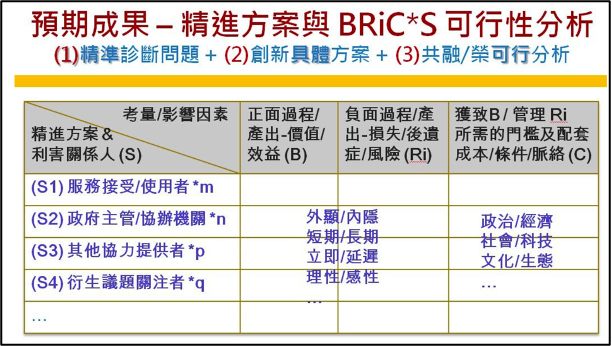 BRiC*S Feasibility Analysis Form. It is mainly used to analyze the value, benefit, risk and cost of management of stakeholders of an issue